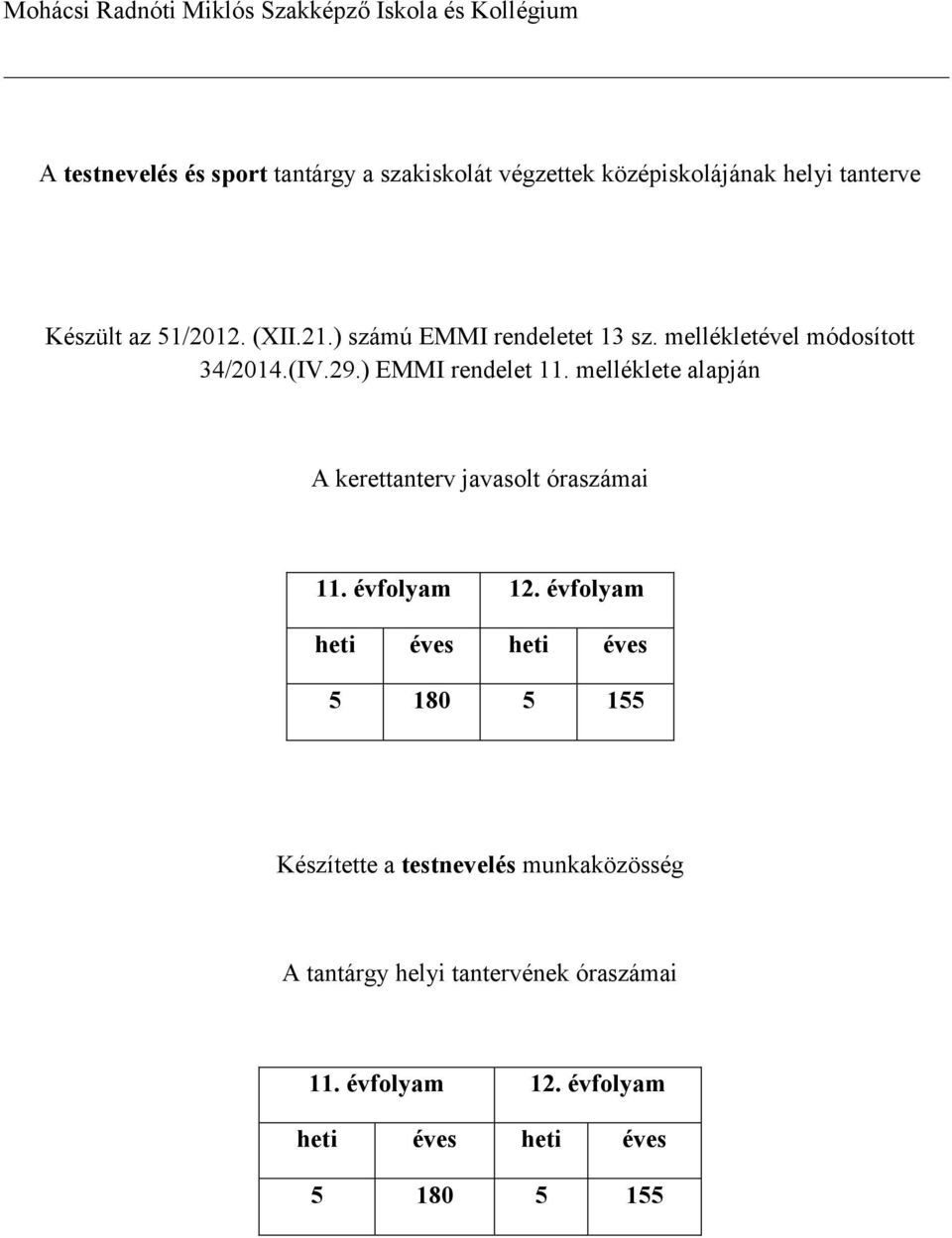 ) EMMI rendelet 11. melléklete alapján A kerettanterv javasolt óraszámai 11. évfolyam 12.