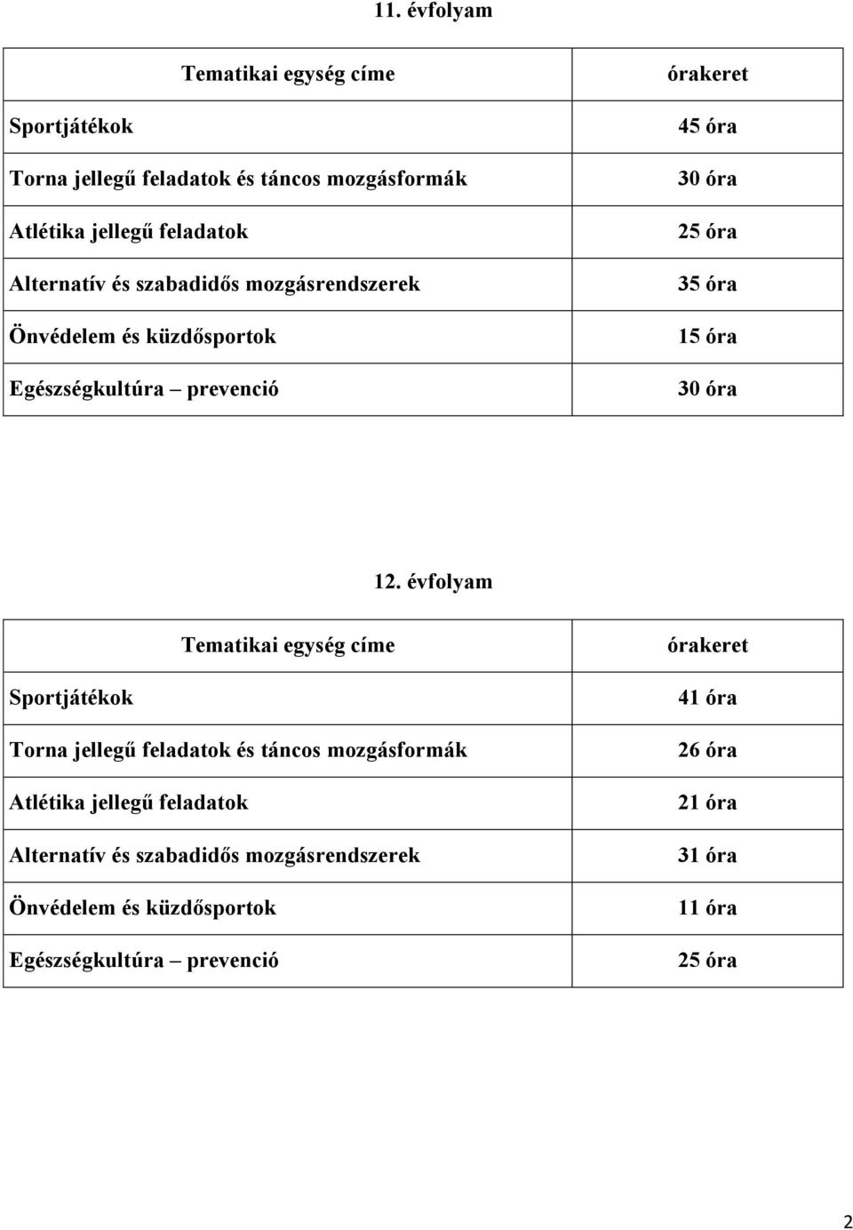 óra 12.