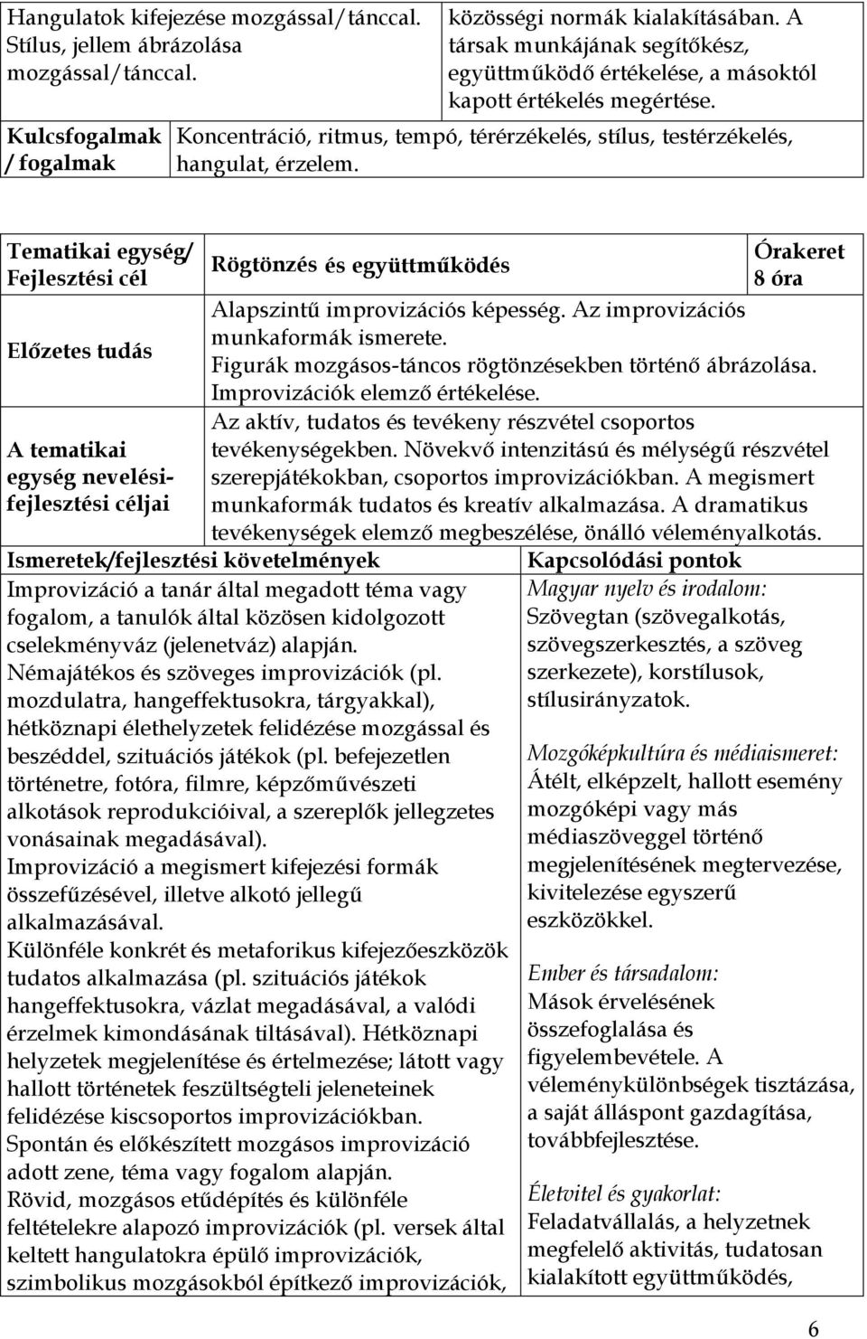 Előzetes tudás A tematikai egység nevelésifejlesztési céljai Órakeret Rögtönzés és együttműködés 8 óra Alapszintű improvizációs képesség. Az improvizációs munkaformák ismerete.