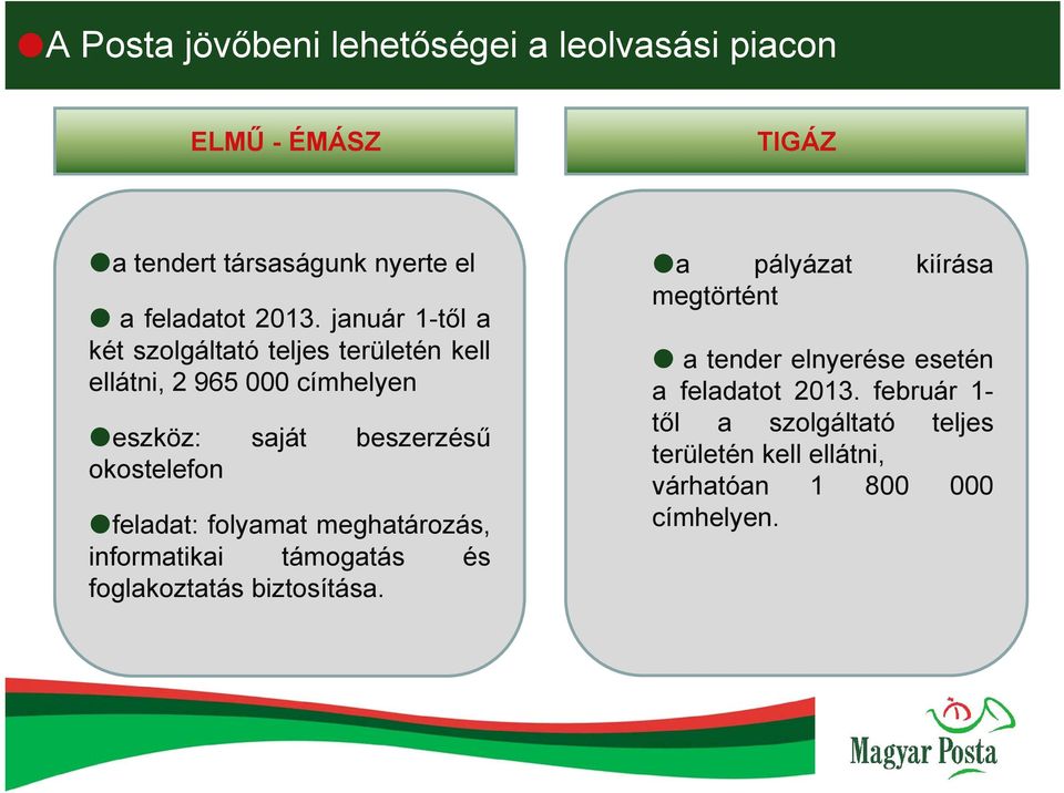 feladat: folyamat meghatározás, informatikai támogatás és foglakoztatás biztosítása.