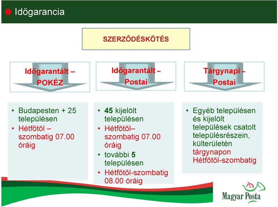 00 óráig 45 kijelölt településen Hétfőtől szombatig 07.