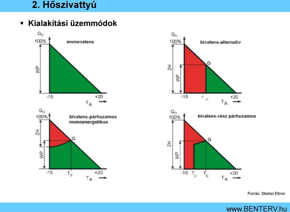 üzemmódok