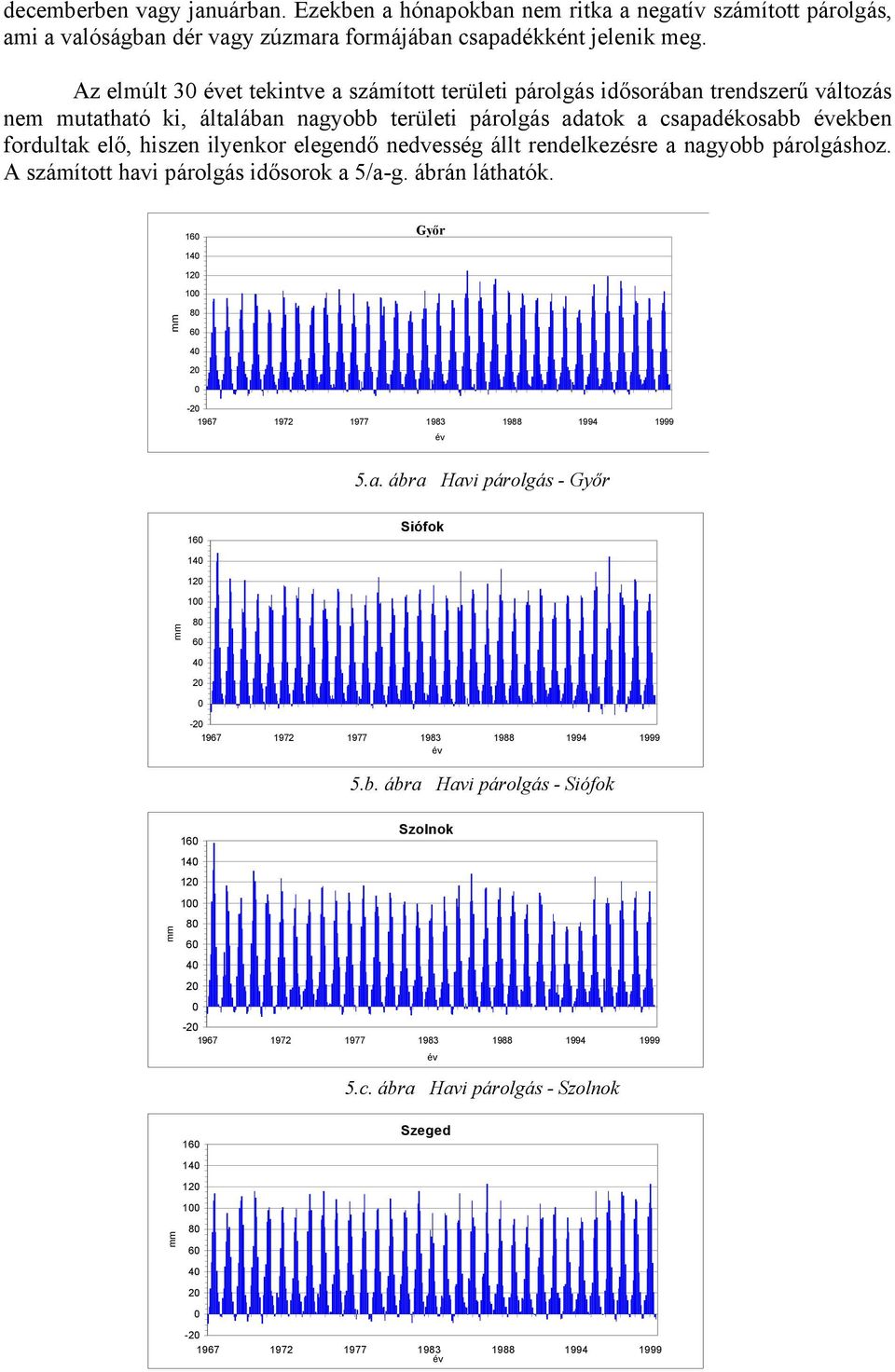 ilyenkor elegendő nedvesség állt rendelkezésre a nagyobb párolgáshoz. A számított havi párolgás idősorok a 5/a-g. ábrán láthatók.