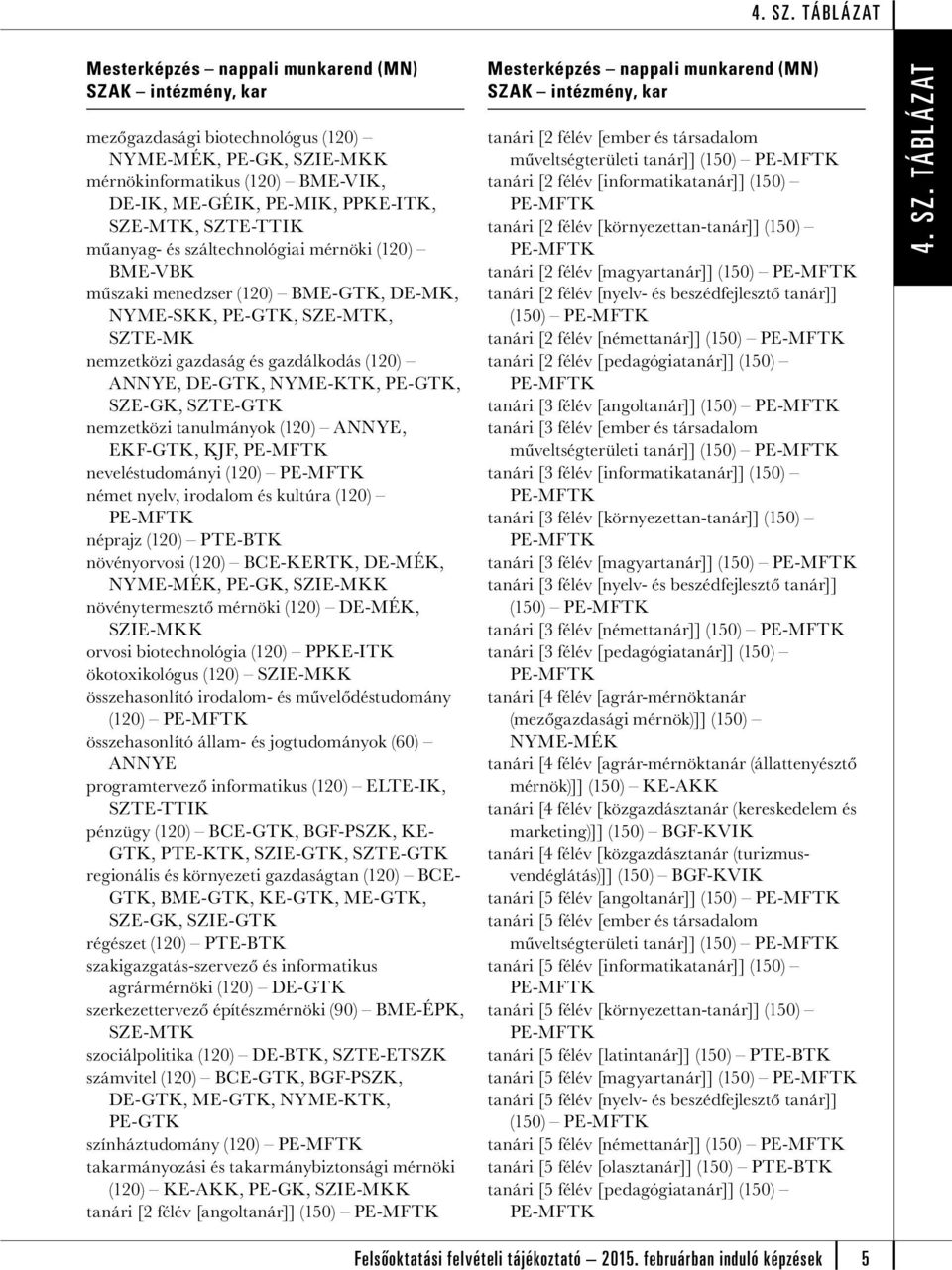 EKF-GTK, KJF, neveléstudományi (120) német nyelv, irodalom és kultúra (120) néprajz (120) PTE-BTK növényorvosi (120) BCE-KERTK, DE-MÉK, NYME-MÉK, PE-GK, SZIE-MKK növénytermesztő mérnöki (120) DE-MÉK,