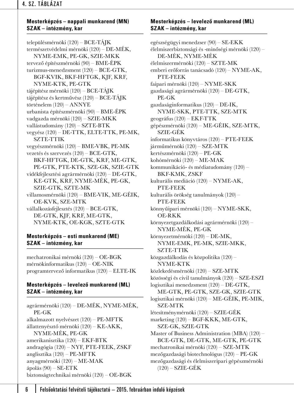 (120) SZTE-BTK vegyész (120) DE-TTK, ELTE-TTK, PE-MK, vegyészmérnöki (120) BME-VBK, PE-MK vezetés és szervezés (120) BCE-GTK, BKF-HFTGK, DE-GTK, KRF, ME-GTK, PE-GTK, PTE-KTK, SZE-GK, SZIE-GTK