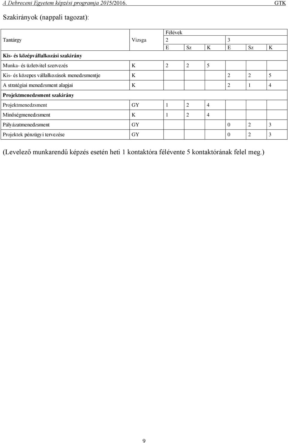 Projektmenedzsment szakirány Projektmenedzsment GY 1 2 4 Minőségmenedzsment K 1 2 4 Pályázatmenedzsment GY 0 2 3