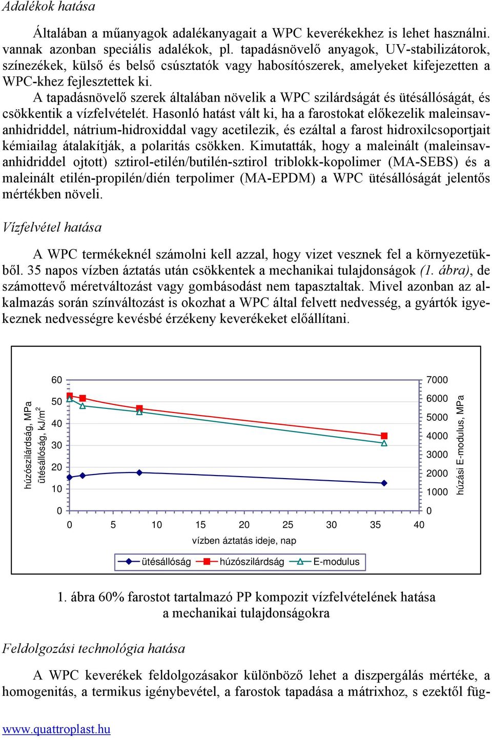 A tapadásnövelő szerek általában növelik a WPC szilárdságát és ütésállóságát, és csökkentik a vízfelvételét.