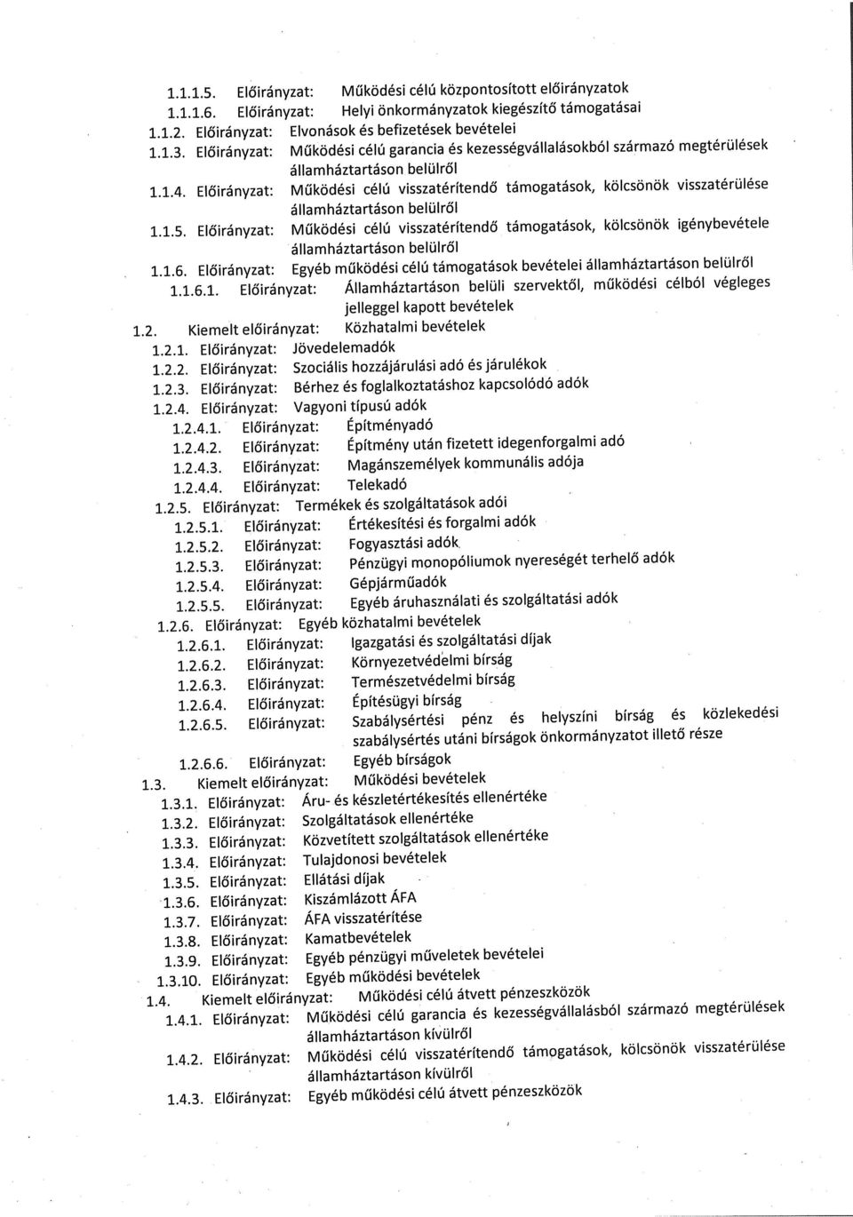 Előirányzat: Egyéb 1.2.6.1. Előirányzat: 1.2.6.2. Előirányzat: 1.2.6.3.