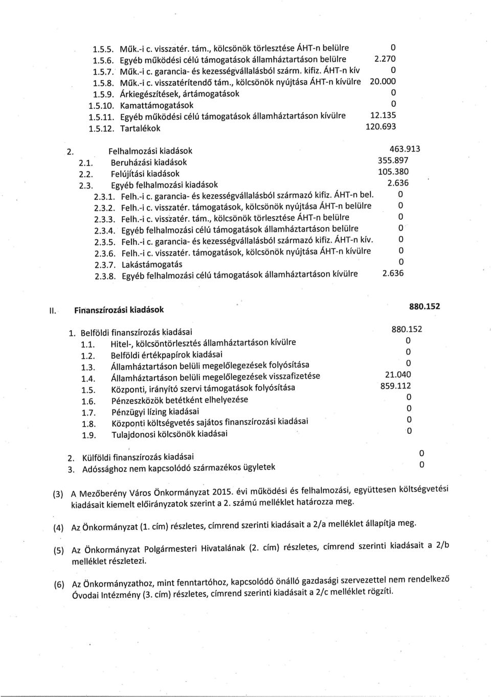 Egyéb működési célú támogatások államháztartáson kívülre 12.135 1.5.12. Tartalékok 120.693 2. Felhalmozási kiadások 463.913 2.1. Beruházási kiadások 355.897 2,2. Felújítási kiadások 105.380 2.3. Egyéb feliialmozási kiadások 2.