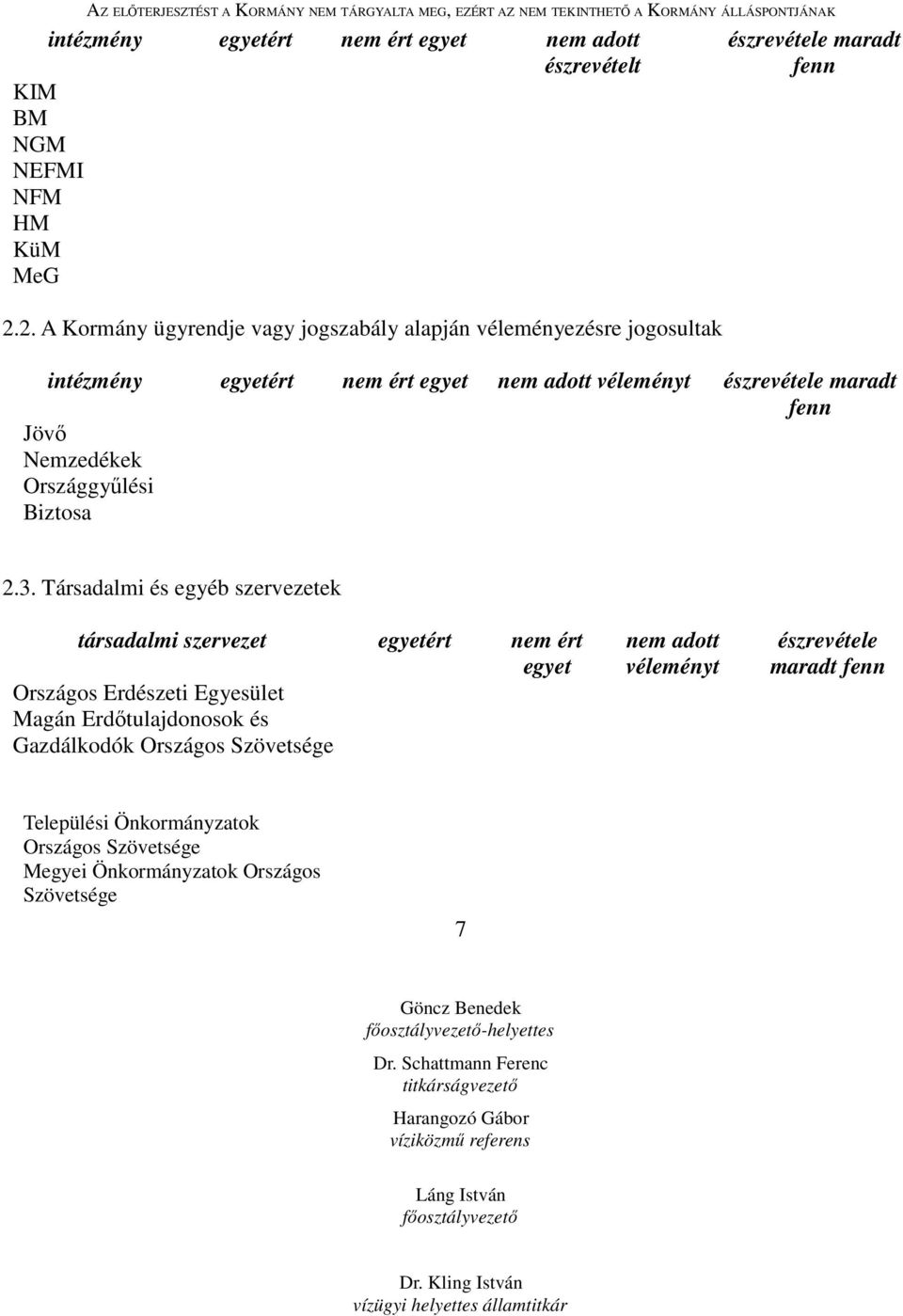 észrevétele maradt fenn Jövı Nemzedékek Országgyőlési Biztosa 2.3.