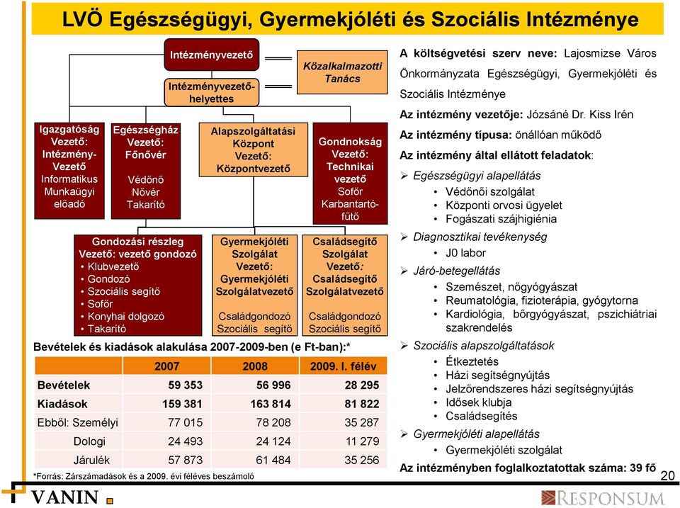 Vezető: Gyermekjóléti Szolgálatvezető Családgondozó Szociális segítő Közalkalmazotti Tanács Gondnokság Vezető: Technikai vezető Sofőr Karbantartófűtő Családsegítő Szolgálat Vezető: Családsegítő