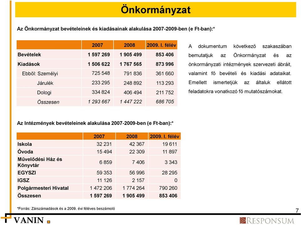 következő szakaszában bemutatjuk az Önkormányzat és az önkormányzati intézmények szervezeti ábráit, valamint fő bevételi és kiadási adataikat.