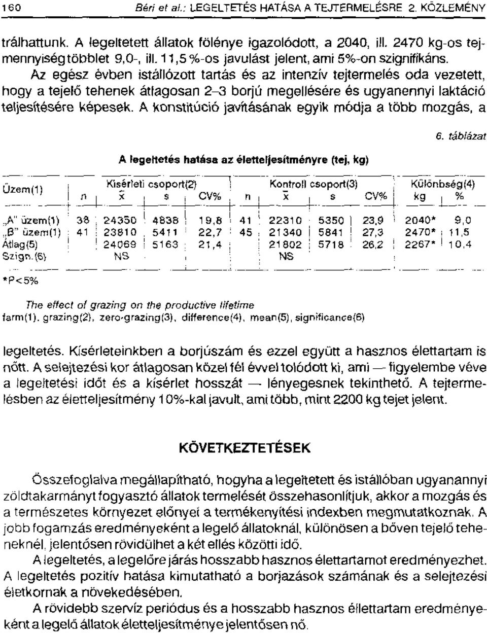 Az egesz evben istallozott tartas es az intenziv tejtermeles oda vezetett, hogy a tejel6 tehenek atlagosan 2-3 bar -0 megeliesere es ugyariennyi laktacio teljestitesere kepesek.