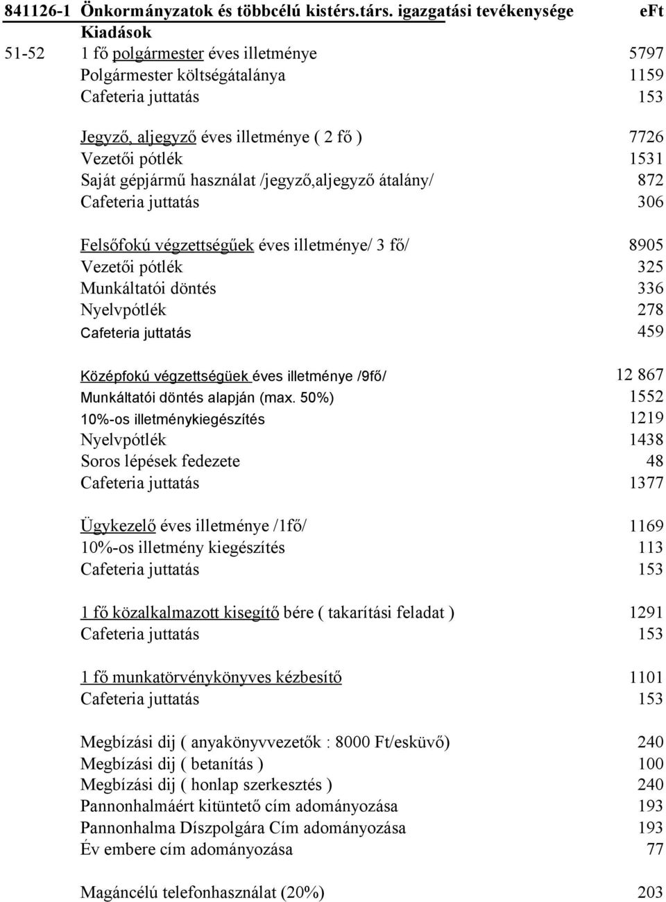 használat /jegyző,aljegyző átalány/ 872 306 Felsőfokú végzettségűek éves illetménye/ 3 fő/ 8905 Vezetői pótlék 325 Munkáltatói döntés 336 Nyelvpótlék 278 459 Középfokú végzettségüek éves illetménye