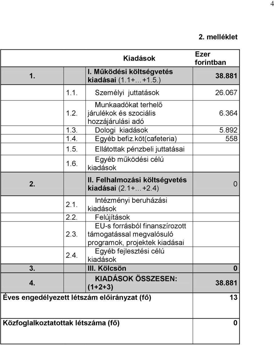 Felhalmozási költségvetés kiadásai (2.1+ +2.4) Intézményi beruházási 2.2. Felújítások EU-s forrásból finanszírozott 2.3.