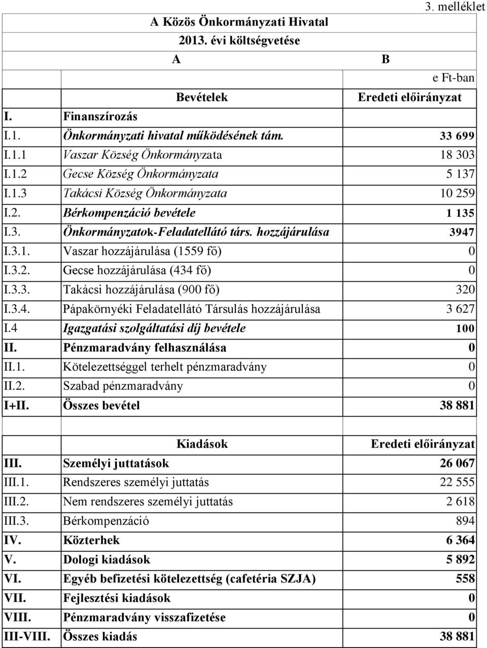 3.2. Gecse hozzájárulása (434 fő) I.3.3. Takácsi hozzájárulása (9 fő) 32 I.3.4. Pápakörnyéki Feladatellátó Társulás hozzájárulása 3 627 I.4 Igazgatási szolgáltatási díj bevétele 1 II.