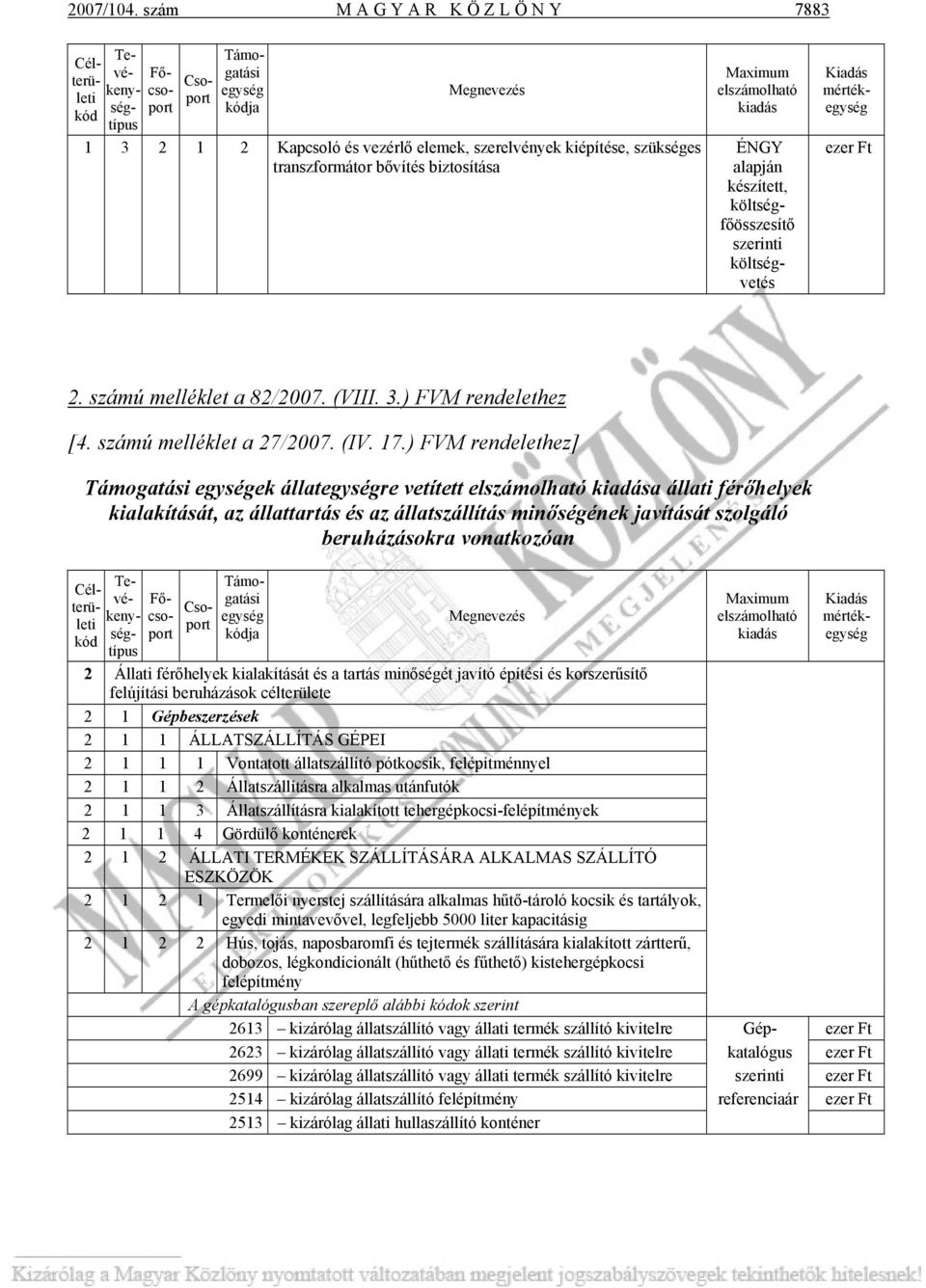 transzformátor bővítés biztosítása Maximum elszámolható kiadás ÉNGY alapján készített, költségfőösszesítő szerinti költségvetés Kiadás mértékegység ezer Ft 2. számú melléklet a 82/2007. (VIII. 3.