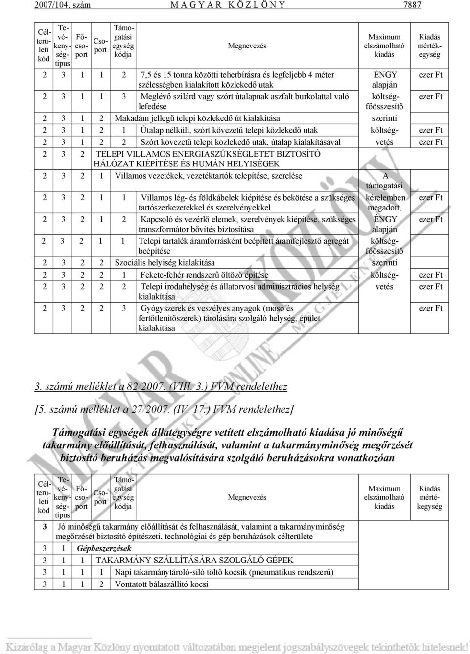 közötti teherbírásra és legfeljebb 4 méter ÉNGY ezer Ft szélességben kialakított közlekedő utak alapján 2 3 1 1 3 Meglévő szilárd vagy szórt útalapnak aszfalt burkolattal való költség- ezer Ft