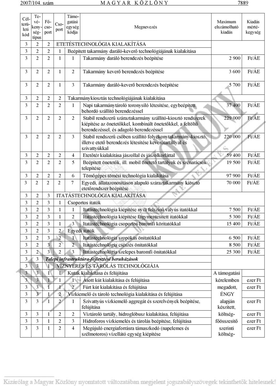 KIALAKÍTÁSA 3 2 2 1 Beépített takarmány daráló-keverő technológiájának kialakítása 3 2 2 1 1 Takarmány daráló berendezés beépítése 2 900 Ft/ÁE 3 2 2 1 2 Takarmány keverő berendezés beépítése 3 600