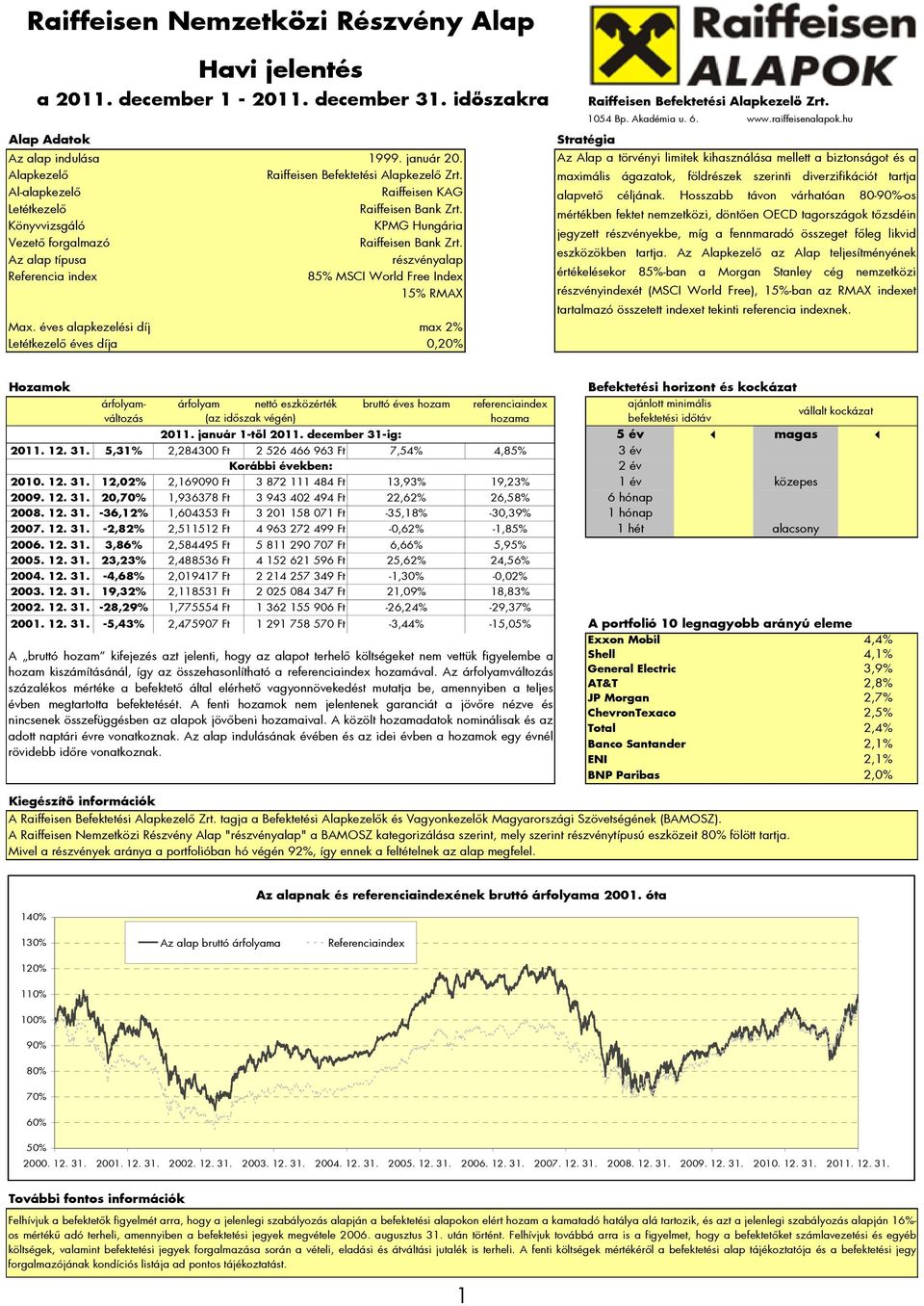 éves alapkezelési díj max 2% Letétkezelő éves díja 0,20% 1054 Bp. Akadémia u. 6. www.raiffeisenalapok.