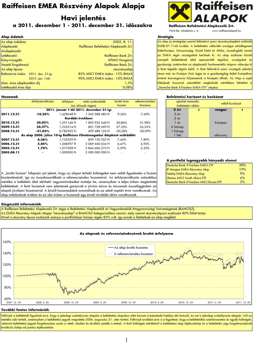 1-től: 90% MSCI EMEA Index - 10% RMAX Max. éves alapkezelési díj 1,5% Letétkezelő éves díja 0,08% 1054 Bp. Akadémia u. 6. www.raiffeisenalapok.