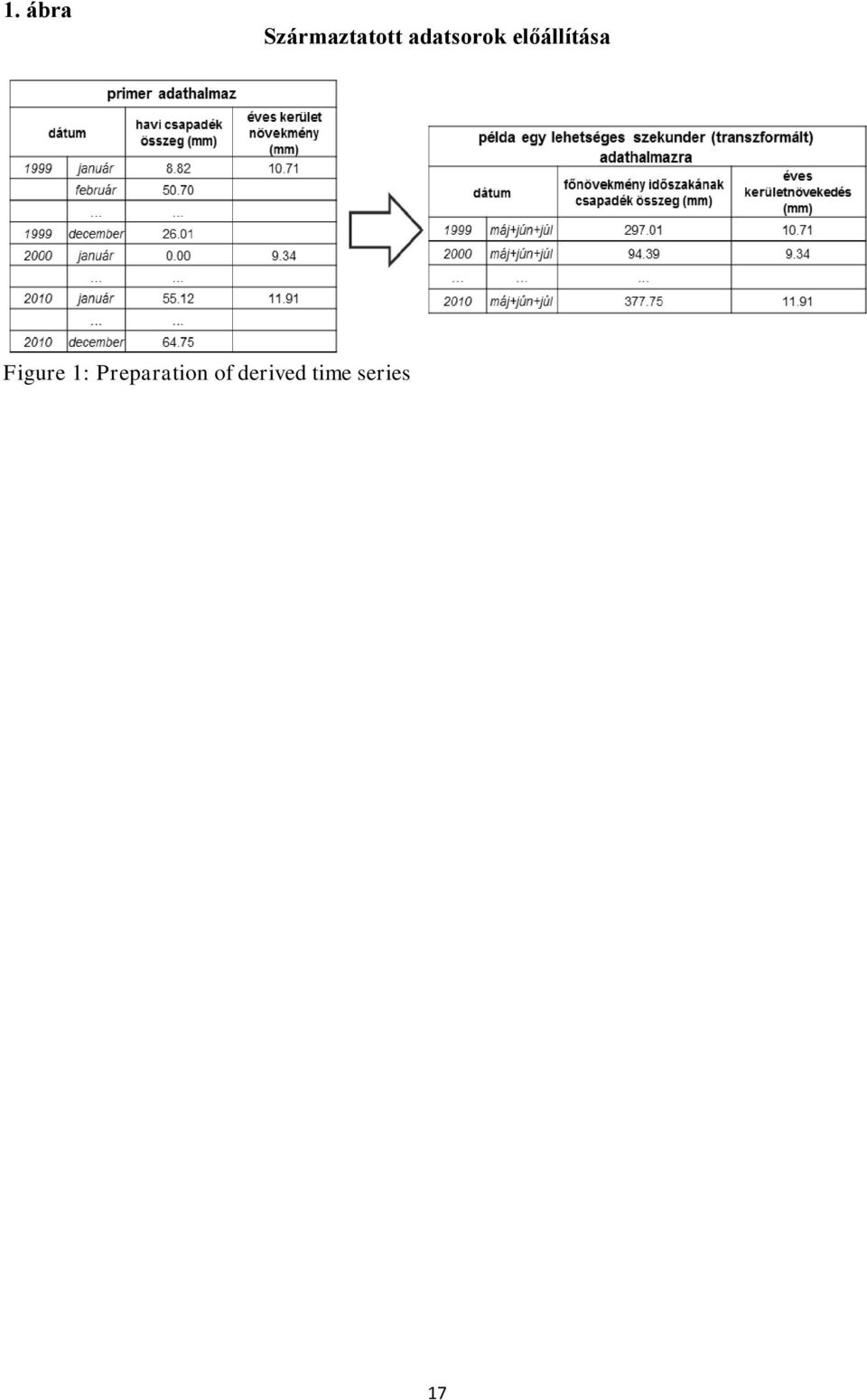 Figure 1: Preparation