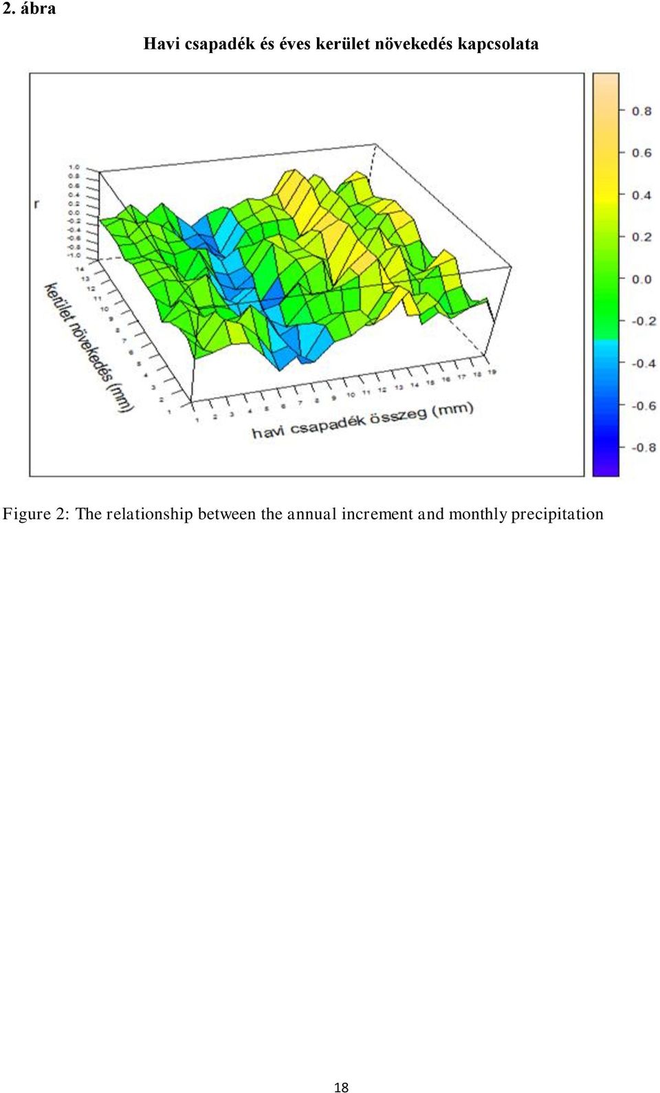 2: The relationship between the