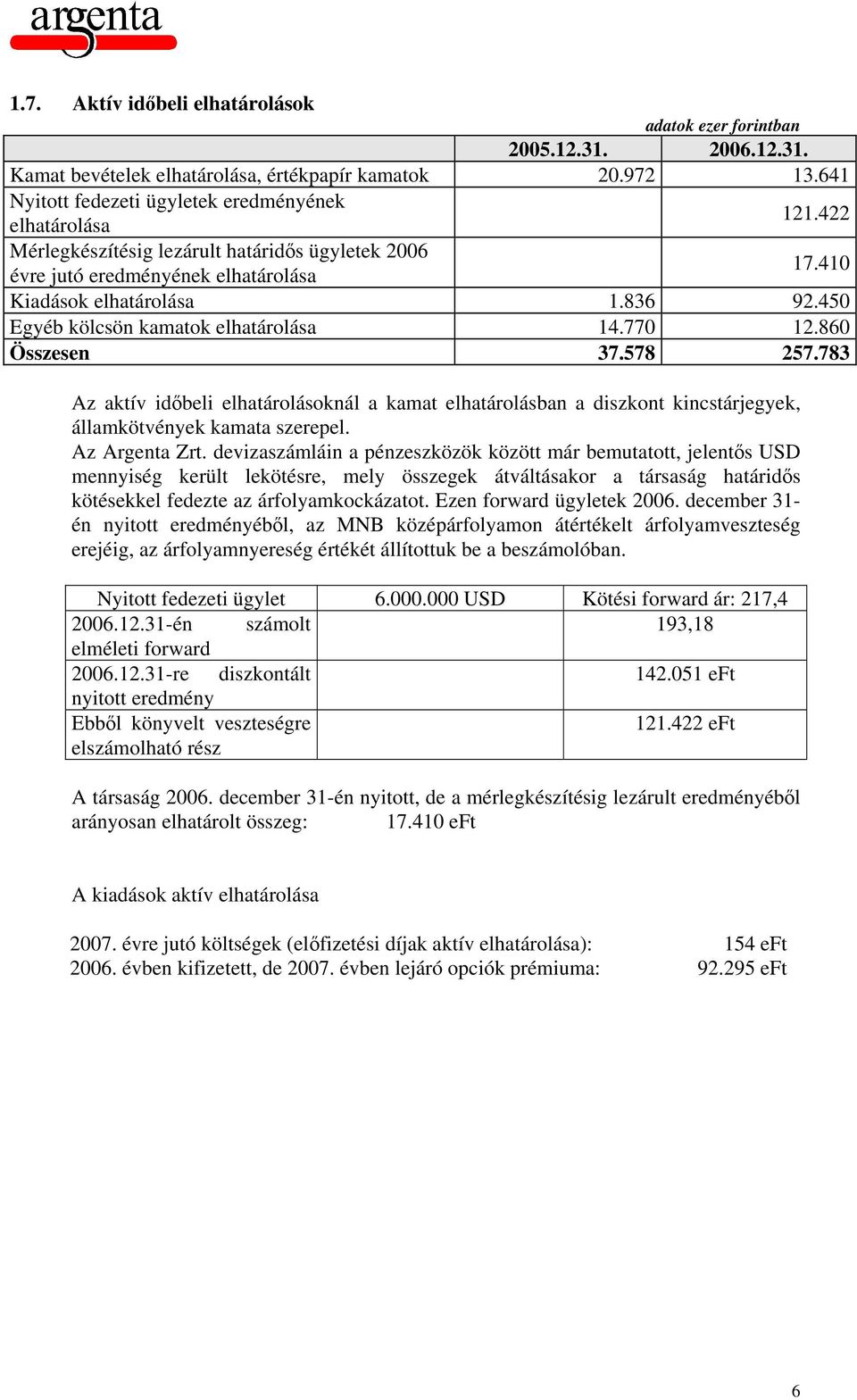 578 257.783 Az aktív időbeli elhatárolásoknál a kamat elhatárolásban a diszkont kincstárjegyek, államkötvények kamata szerepel. Az Argenta Zrt.