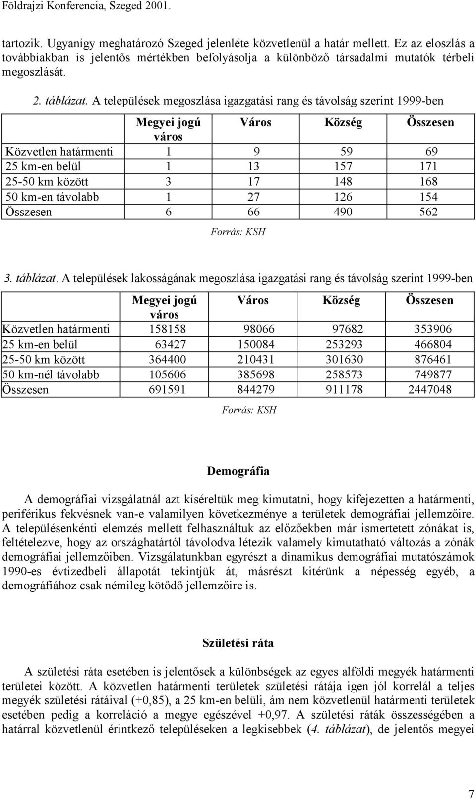 A települések megoszlása igazgatási rang és távolság szerint 1999-ben Megyei jogú Város Község Összesen város Közvetlen határmenti 1 9 59 69 25 km-en belül 1 13 157 171 25-50 km között 3 17 148 168