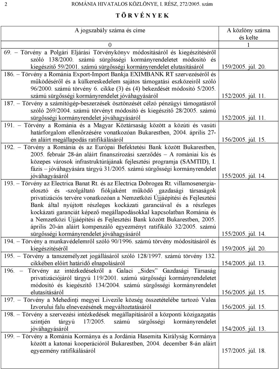 Törvény a Románia Export-Import Bankja EXIMBANK RT szervezéséről és működéséről és a külkereskedelem sajátos támogatási eszközeiről szóló 96/2000. számú törvény 6.