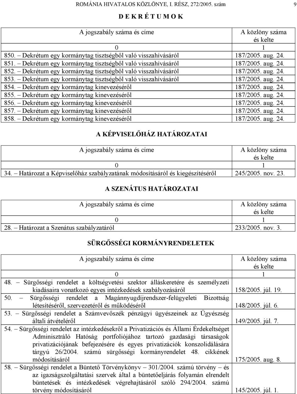 Dekrétum egy kormánytag tisztségből való visszahívásáról 187/2005. aug. 24. 854. Dekrétum egy kormánytag kinevezéséről 187/2005. aug. 24. 855. Dekrétum egy kormánytag kinevezéséről 187/2005. aug. 24. 856.