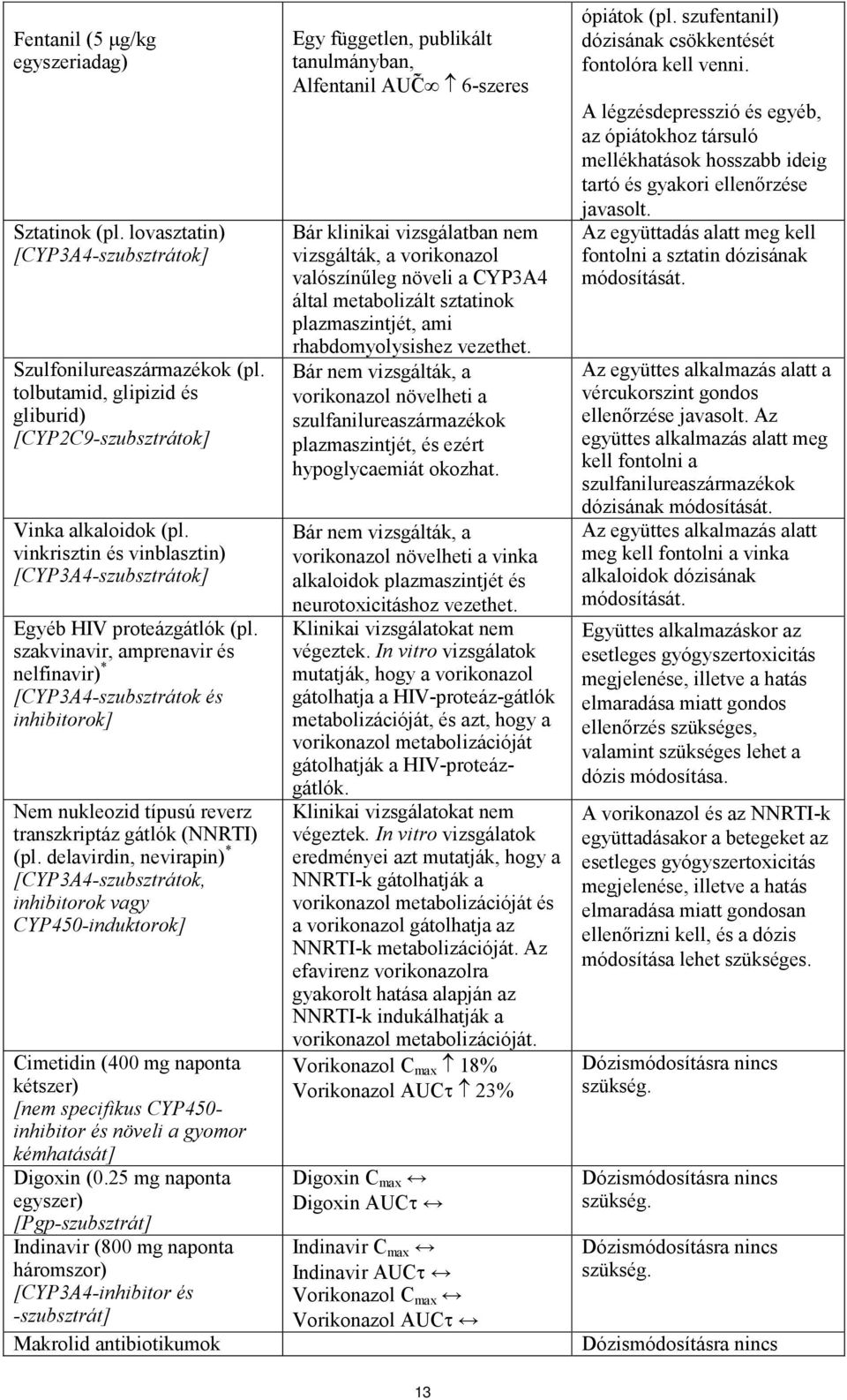 szakvinavir, amprenavir és nelfinavir) * [CYP3A4-szubsztrátok és inhibitorok] Nem nukleozid típusú reverz transzkriptáz gátlók (NNRTI) (pl.