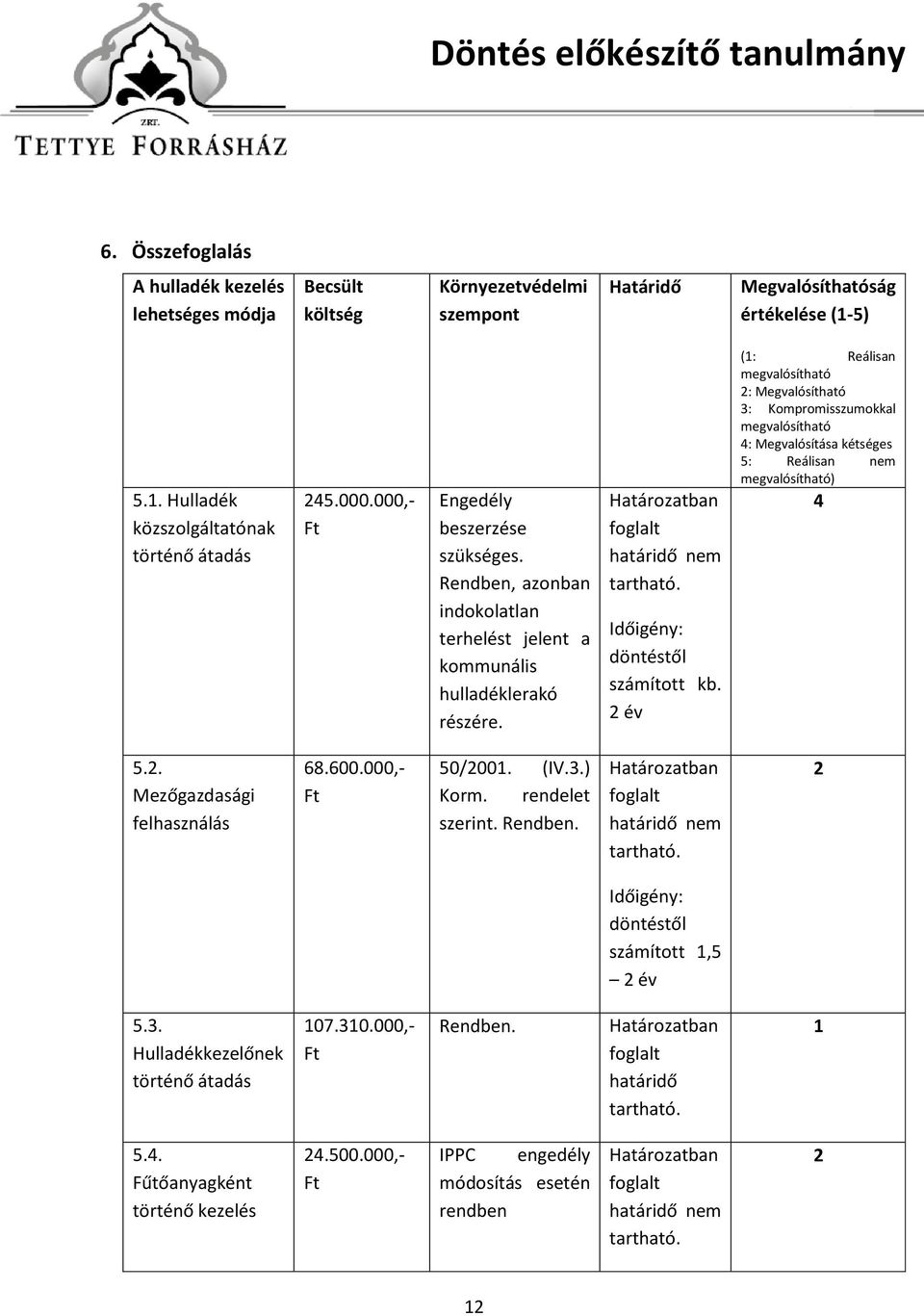 Időigény: döntéstől számított kb. 2 év (1: Reálisan megvalósítható 2: Megvalósítható 3: Kompromisszumokkal megvalósítható 4: Megvalósítása kétséges 5: Reálisan nem megvalósítható) 4 5.2. Mezőgazdasági felhasználás 68.