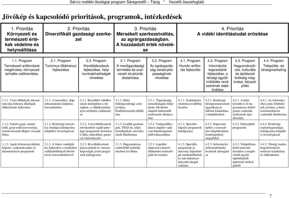 1. Program 4.2. Program 4.3. Program 4.4. Program Természeti erőforrások megőrzése, környezeti terhelés csökkentése.