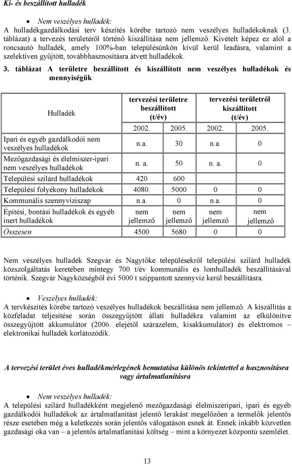 Kivételt képez ez alól a roncsautó hulladék, amely 100%-ban településünkön kívül kerül leadásra, valamint a szelektíven gyűjtött, továbbhasznosításra átvett hulladékok. 3.