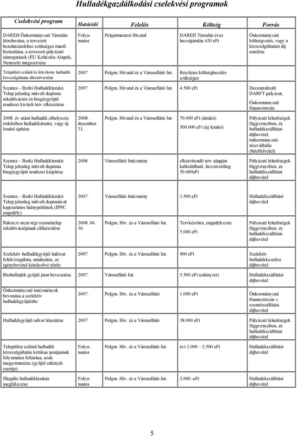 díj emelése Települési szilárd és folyékony hulladék közszolgáltatás átszervezése Szentes Berki Hulladéklerakó Telep jelenleg művelt depónia rekultivációs és biogázgyűjtő rendszer kiviteli terv