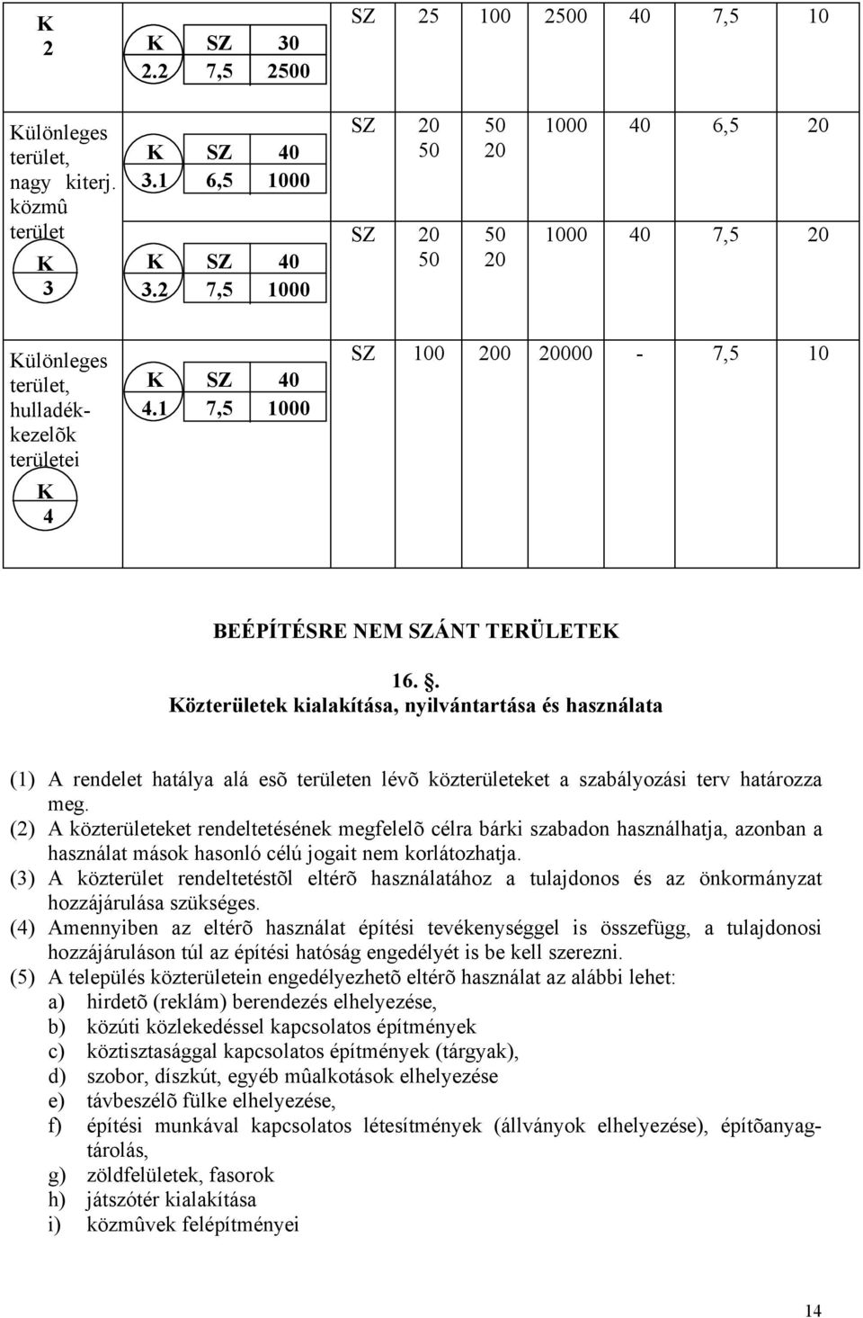 . Közterületek kialakítása, nyilvántartása és használata (1) A rendelet hatálya alá esõ területen lévõ közterületeket a szabályozási terv határozza meg.