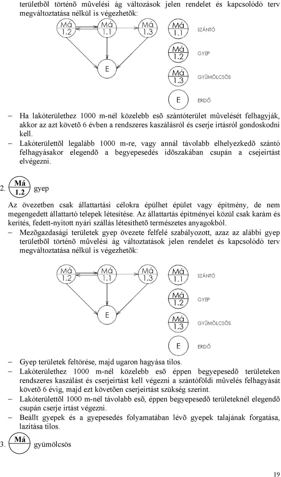 Lakóterülettõl legalább 1000 m-re, vagy annál távolabb elhelyezkedõ szántó felhagyásakor elegendõ a begyepesedés idõszakában csupán a csejeirtást elvégezni. 2. Má 1.