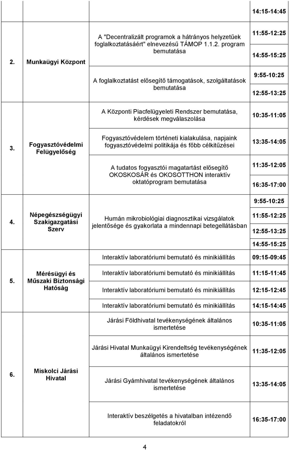 program bemutatása A foglalkoztatást elősegítő támogatások, szolgáltatások bemutatása 11:55-12:25 14:55-15:25 9:55-10:25 12:55-13:25 A Központi Piacfelügyeleti Rendszer bemutatása, kérdések