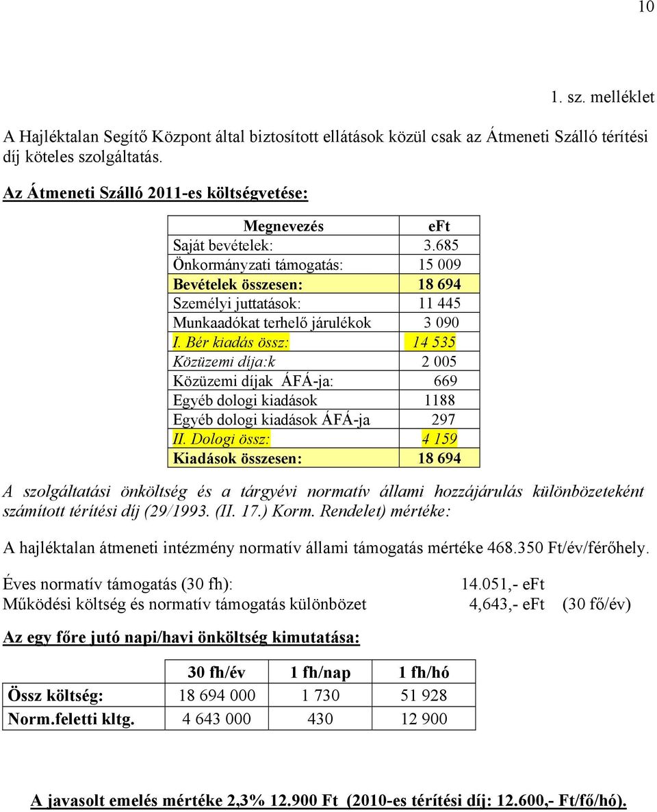 685 Önkormányzati támogatás: 15 009 Bevételek összesen: 18 694 Személyi juttatások: 11 445 Munkaadókat terhelő járulékok 3 090 I.