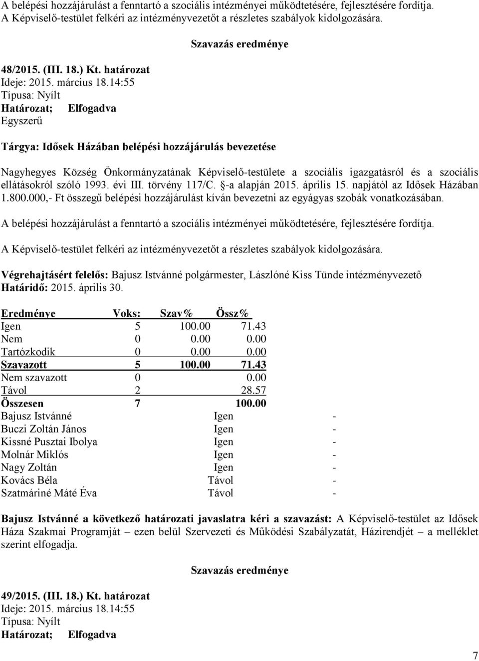 14:55 Típusa: Nyílt Határozat; Elfogadva Egyszerű Szavazás eredménye Tárgya: Idősek Házában belépési hozzájárulás bevezetése Nagyhegyes Község Önkormányzatának Képviselő-testülete a szociális