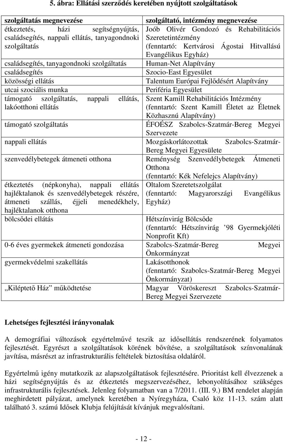 Joób Olivér Gondozó és Rehabilitációs Szeretetintézmény (fenntartó: Kertvárosi Ágostai Hitvallású Evangélikus Egyház) Human-Net Alapítvány Szocio-East Egyesület Talentum Európai Fejlődésért