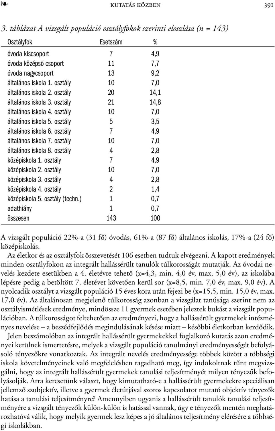 osztály 10 7,0 általános iskola 2. osztály 20 14,1 általános iskola 3. osztály 21 14,8 általános iskola 4. osztály 10 7,0 általános iskola 5. osztály 5 3,5 általános iskola 6.