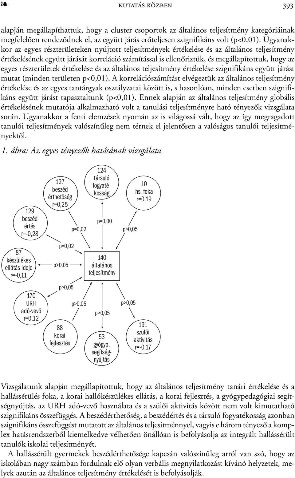 egyes részterületek értékelése és az általános teljesítmény értékelése szignifikáns együtt járást mutat (minden területen p<0,01).