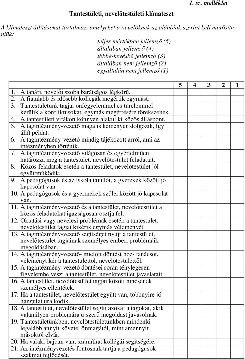 nem jellemzı (2) egyáltalán nem jellemzı (1) 1. A tanári, nevelıi szoba barátságos légkörő. 2. A fiatalabb és idısebb kollégák megértik egymást. 3.