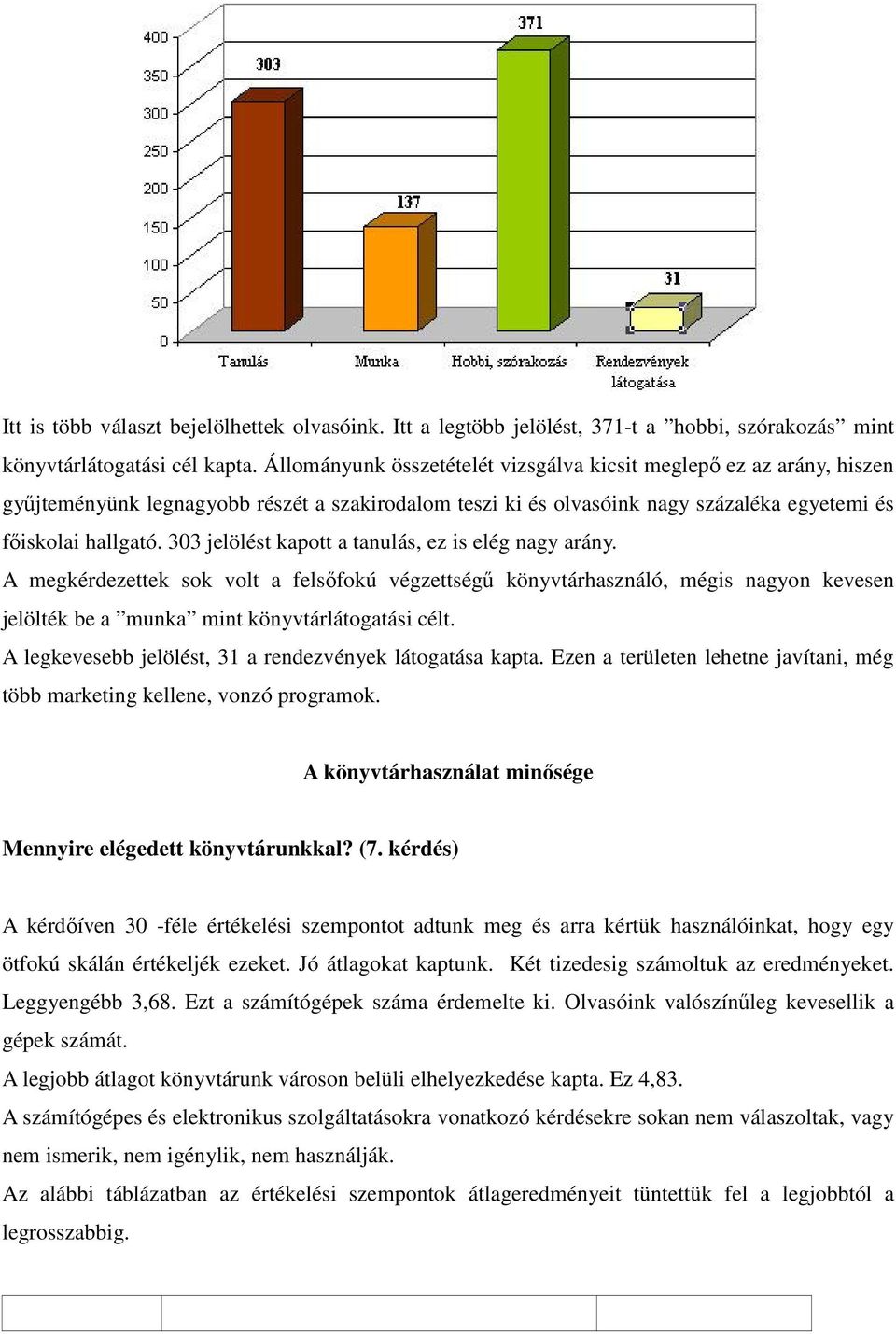 303 jelölést kapott a tanulás, ez is elég nagy arány. A megkérdezettek sok volt a felsıfokú végzettségő könyvtárhasználó, mégis nagyon kevesen jelölték be a munka mint könyvtárlátogatási célt.