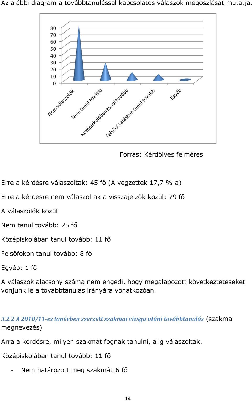 tovább: 25 fő Középiskolában tanul tovább: 11 fő Felsőfokon tanul tovább: 8 fő Egyéb: 1 fő A válaszok alacsony száma nem engedi, hogy megalapozott következtetéseket vonjunk