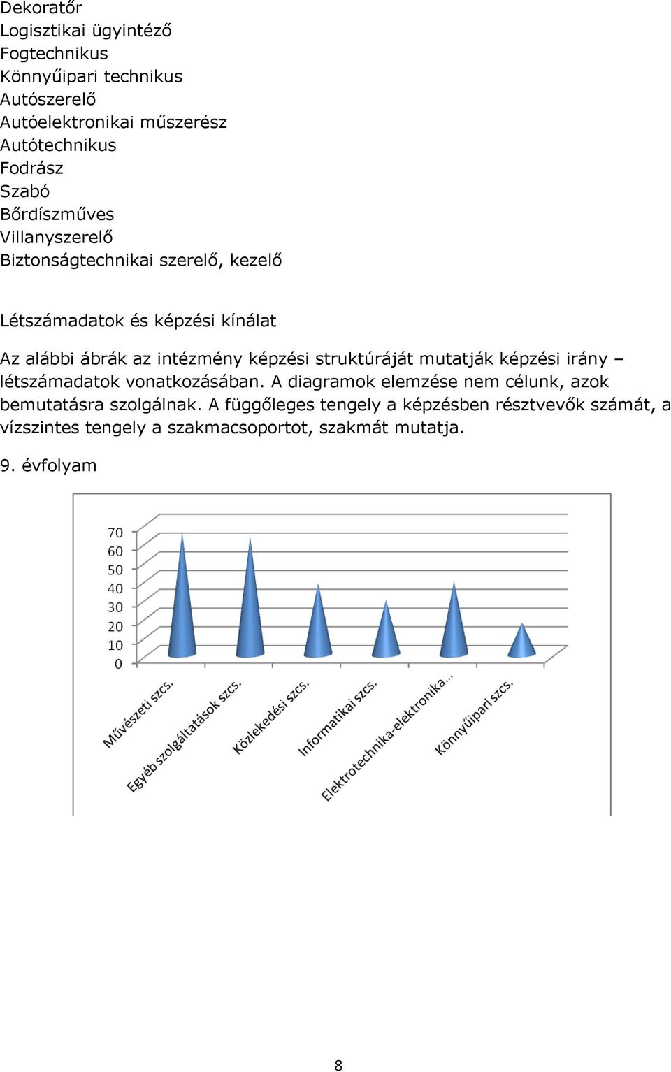 intézmény képzési struktúráját mutatják képzési irány létszámadatok vonatkozásában.