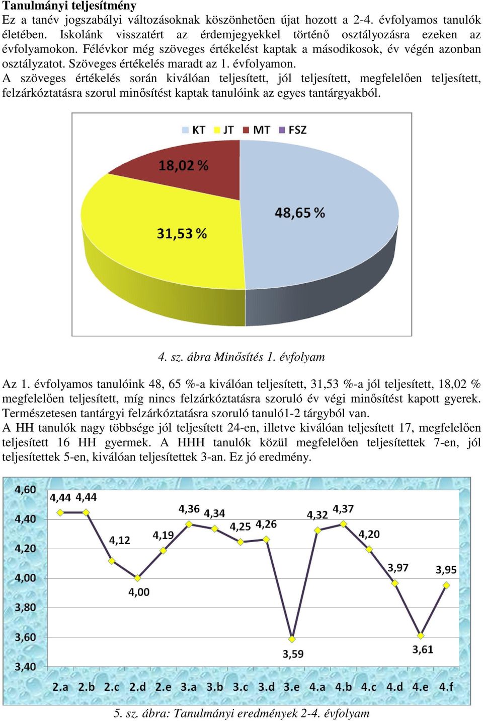 Szöveges értékelés maradt az 1. évfolyamon.