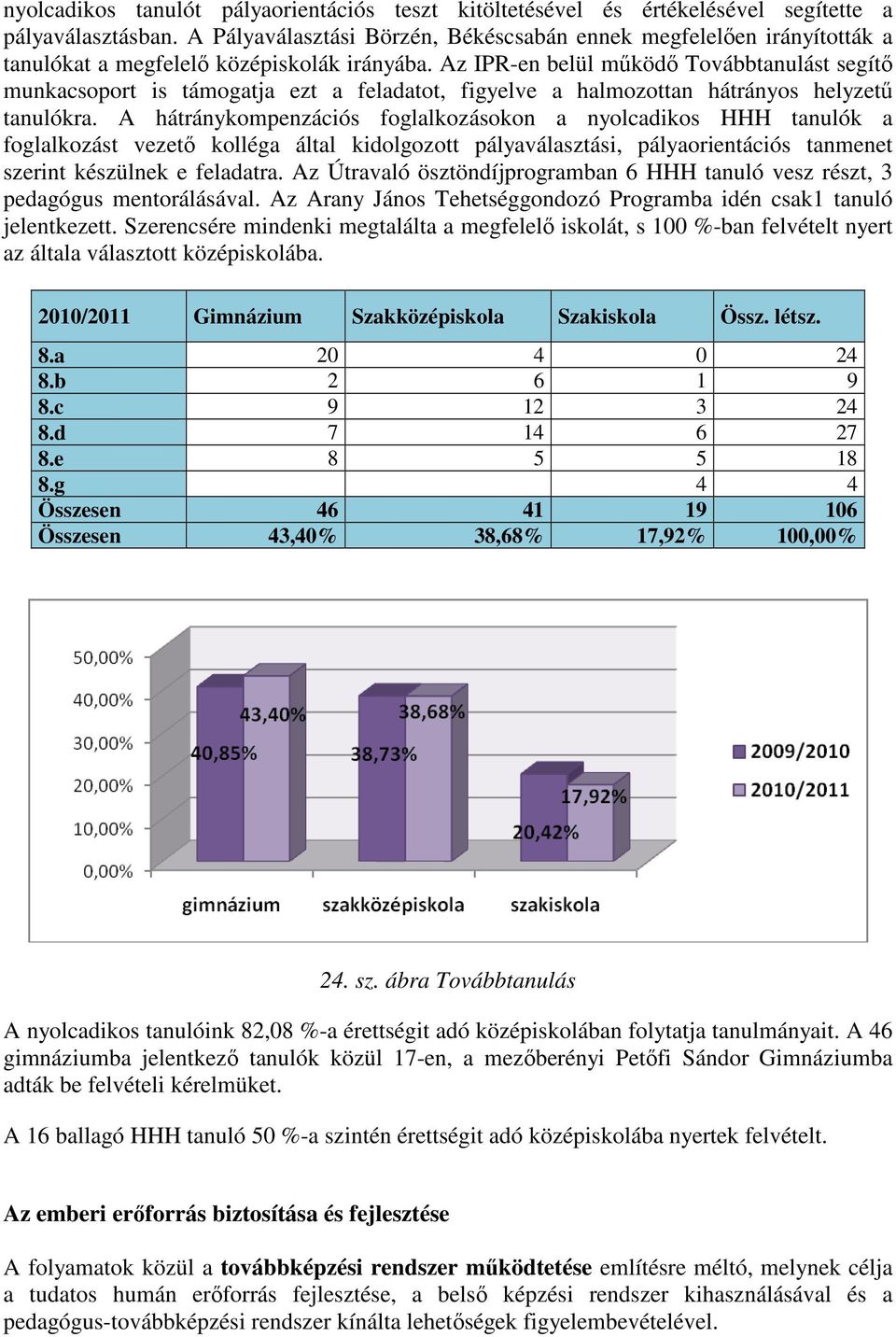 Az IPR-en belül működő Továbbtanulást segítő munkacsoport is támogatja ezt a feladatot, figyelve a halmozottan hátrányos helyzetű tanulókra.